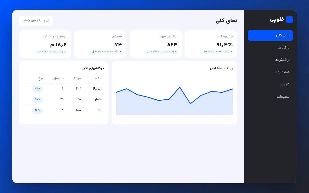 فلوپی
