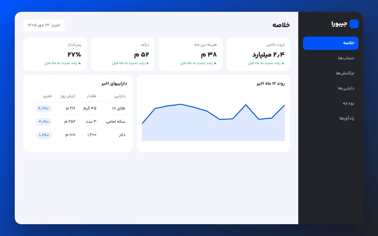جیبورا
