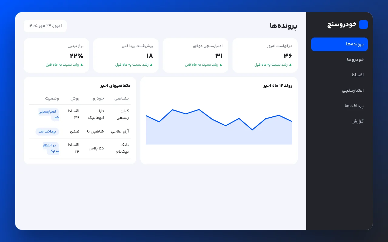 خودروسنج