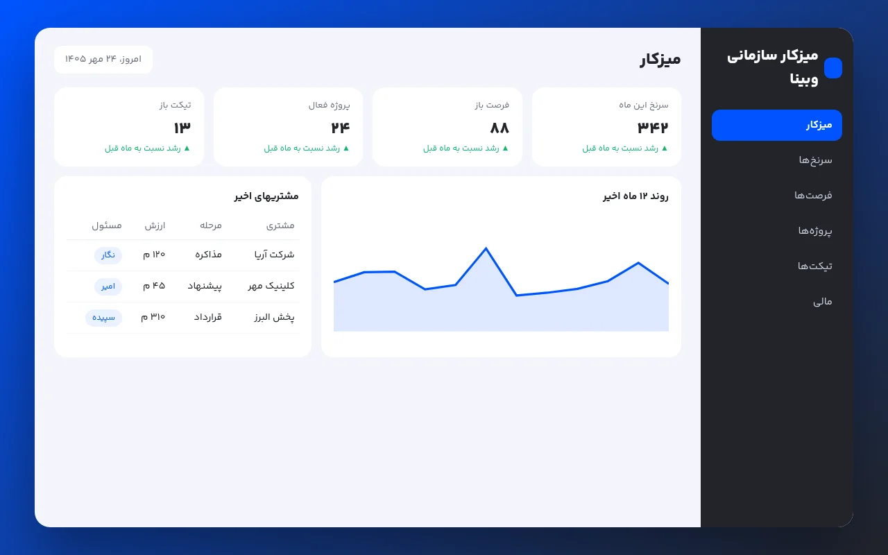 میزکار سازمانی وبینا